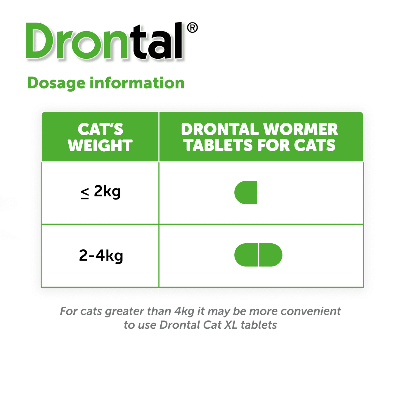 Drontal® Wormer Tablets for Small and Medium Cats (under 4kg)